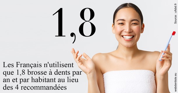 https://www.centredentaireleluc.fr/Français brosses