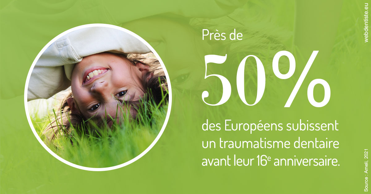 https://www.centredentaireleluc.fr/Traumatismes dentaires en Europe