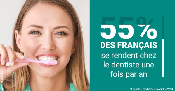 https://www.centredentaireleluc.fr/55 % des Français 2