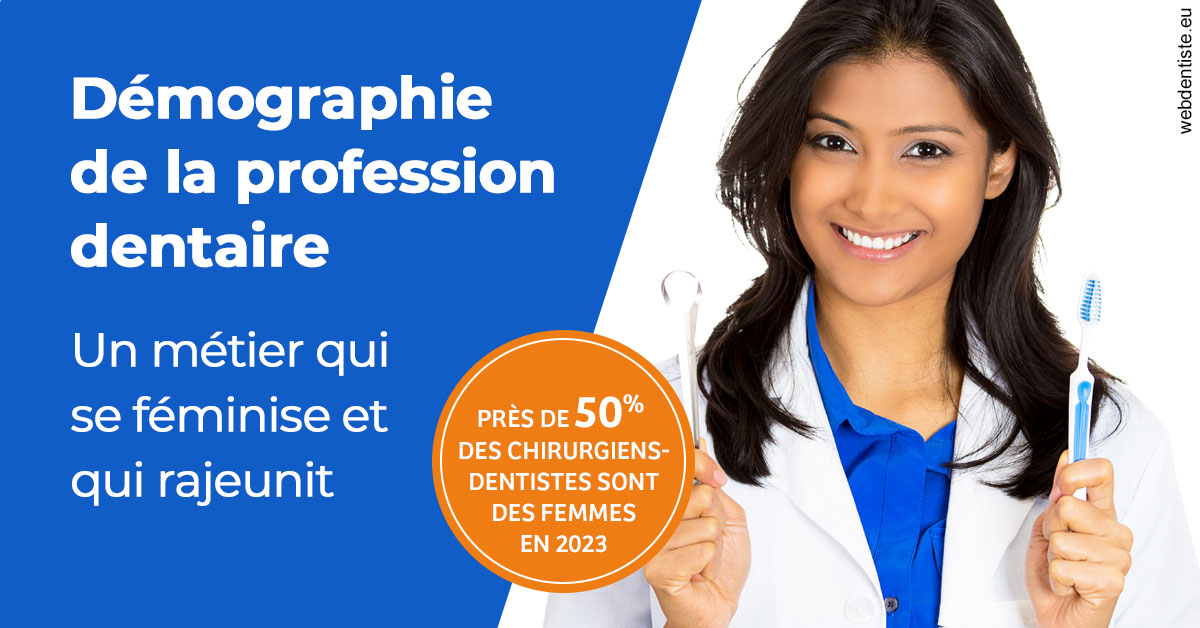 https://www.centredentaireleluc.fr/Démographie de la profession dentaire 2
