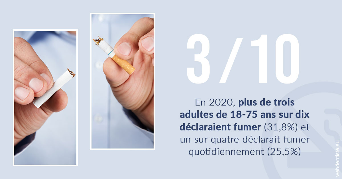 https://www.centredentaireleluc.fr/Le tabac en chiffres
